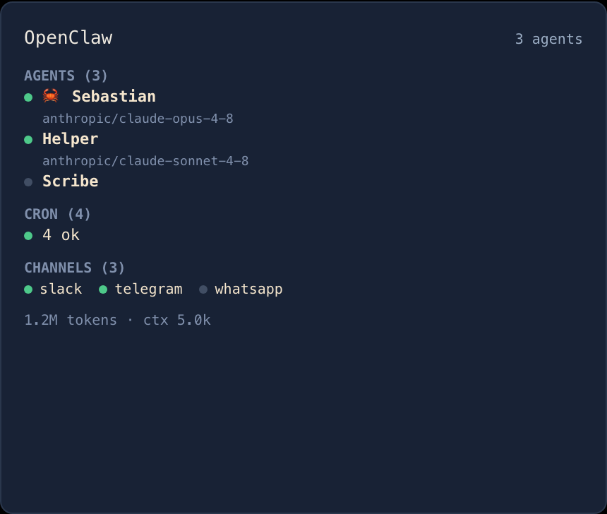 An OpenClaw agent farm: agents, cron and channels.